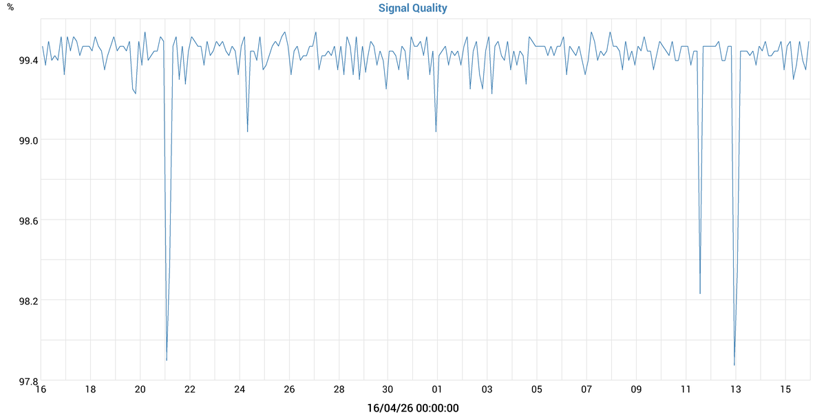 Σημα σταθμού
