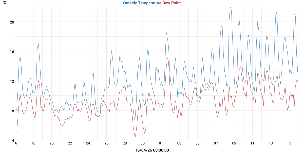 Θερμοκρασιες
